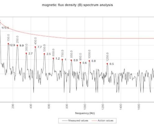 campo magnetico spettro ok