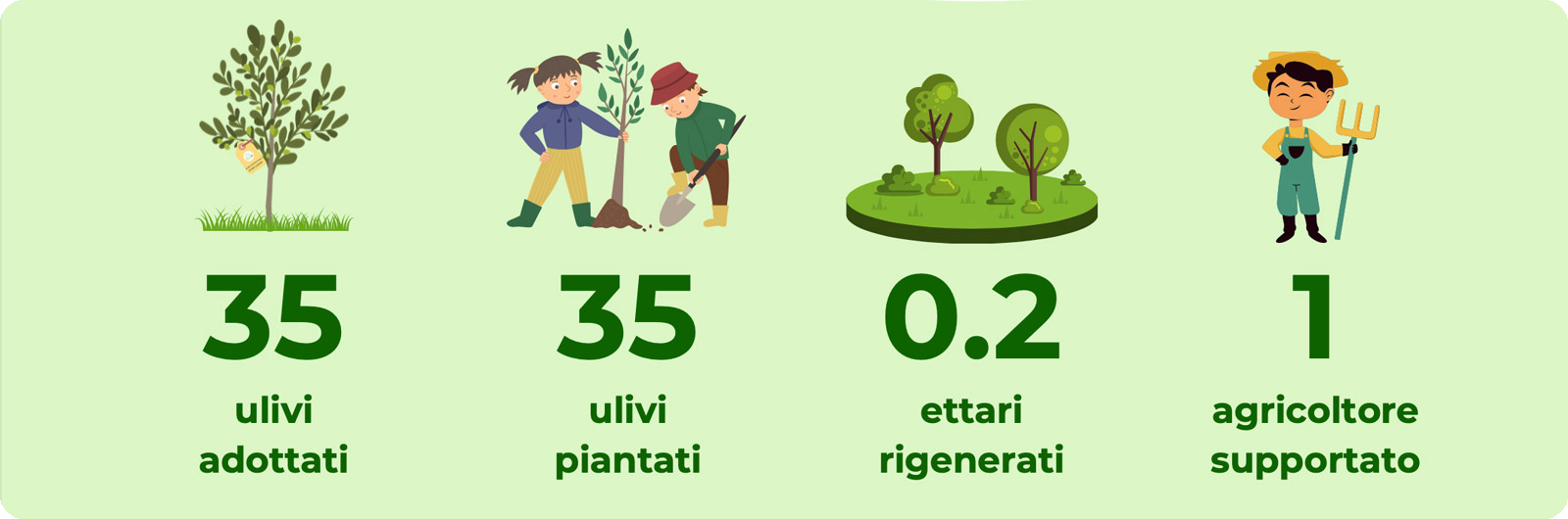 CeSNIR-Olivami-Numebrs